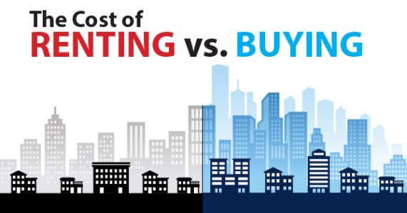 Percentage of Income Used in Renting vs. Buying A Home